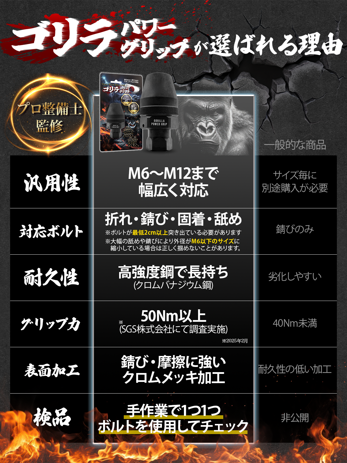 ゴリラパワーグリップ｜スタッドボルトリムーバー